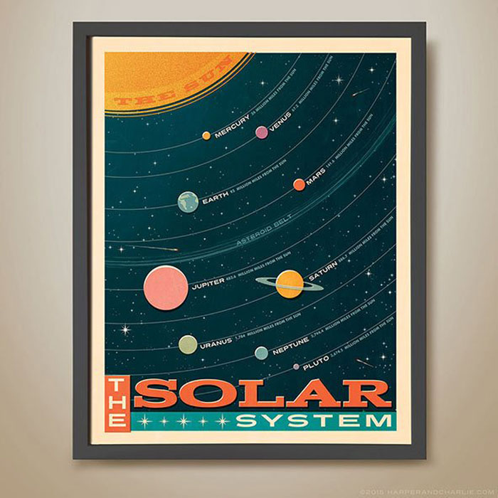 solar system poster